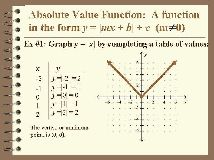 Absolute Value Function: A function in the form y = |mx + b| +