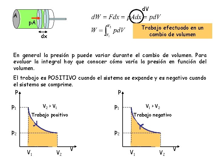 A d. V p. A Trabajo efectuado en un cambio de volumen dx En