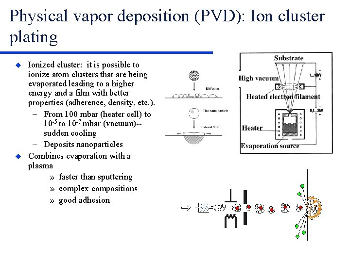 Physical vapor deposition (PVD): Ion cluster plating Ionized cluster: it is possible to ionize