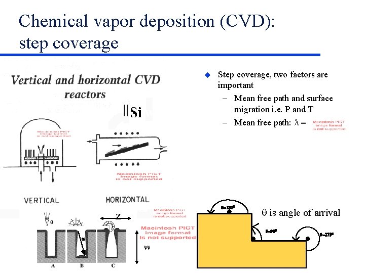 Chemical vapor deposition (CVD): step coverage Step coverage, two factors are important – Mean