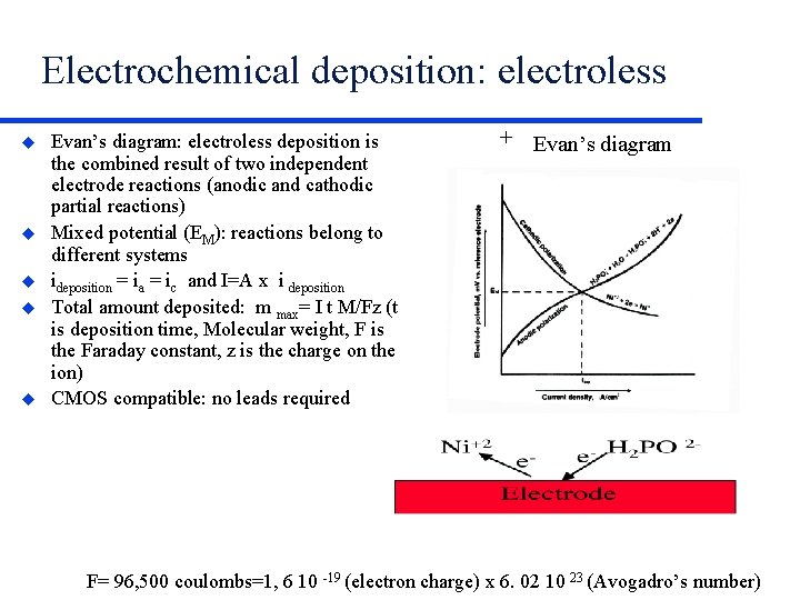 Electrochemical deposition: electroless Evan’s diagram: electroless deposition is the combined result of two independent