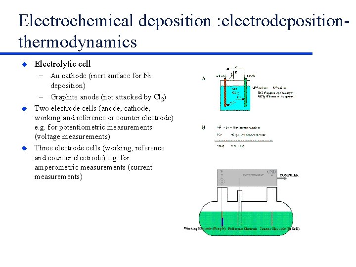 Electrochemical deposition : electrodepositionthermodynamics Electrolytic cell – Au cathode (inert surface for Ni deposition)