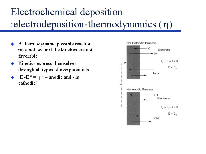 Electrochemical deposition : electrodeposition-thermodynamics (h) A thermodynamic possible reaction may not occur if the