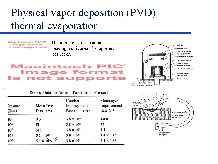 Physical vapor deposition (PVD): thermal evaporation The number of molecules leaving a unit area