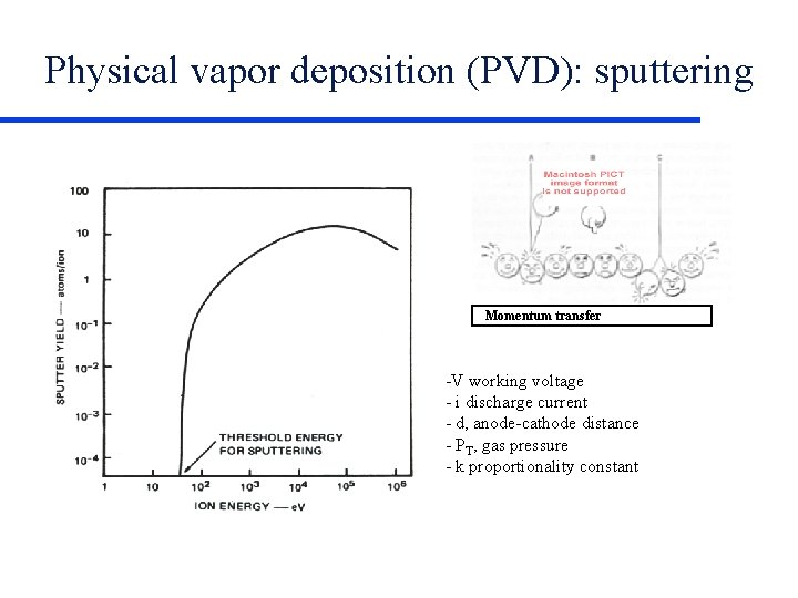  Physical vapor deposition (PVD): sputtering Momentum transfer -V working voltage - i discharge
