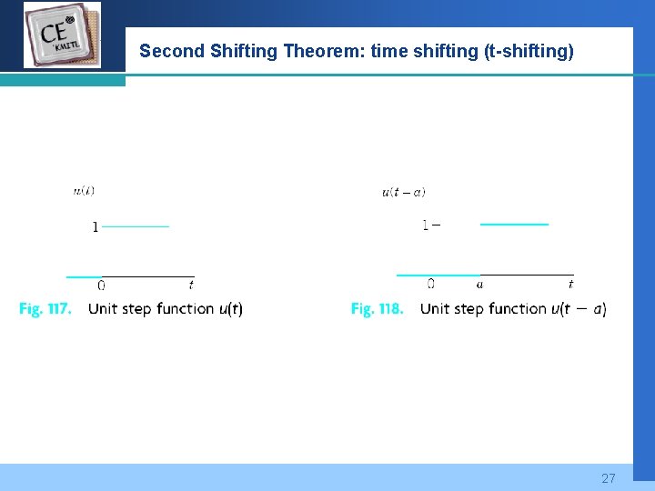 Company LOGO Second Shifting Theorem: time shifting (t-shifting) 27 