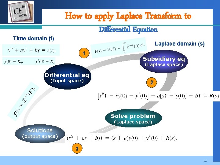 Company How to apply Laplace Transform to LOGO Differential Equation Time domain (t) Laplace