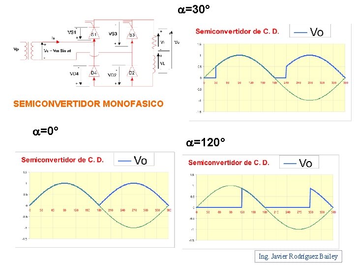 a=30° SEMICONVERTIDOR MONOFASICO a=0° a=120° Ing. Javier Rodríguez Bailey 