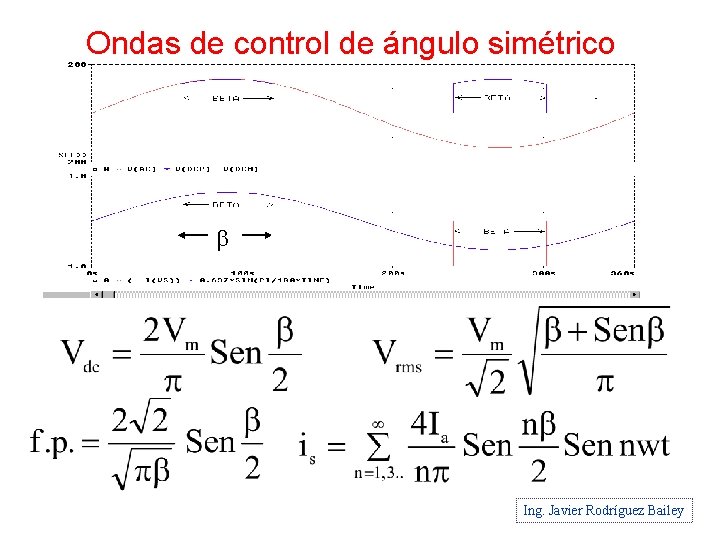 Ondas de control de ángulo simétrico b Ing. Javier Rodríguez Bailey 