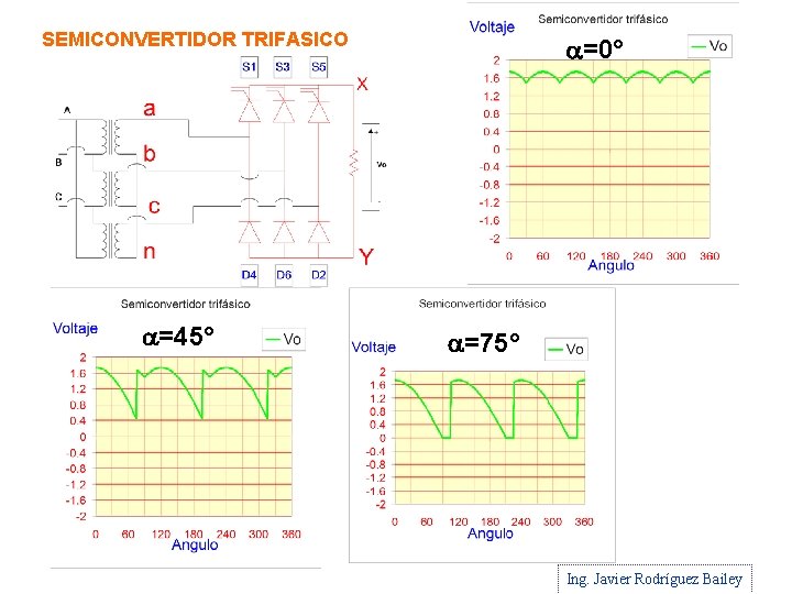 SEMICONVERTIDOR TRIFASICO a=45° a=0° a=75° Ing. Javier Rodríguez Bailey 
