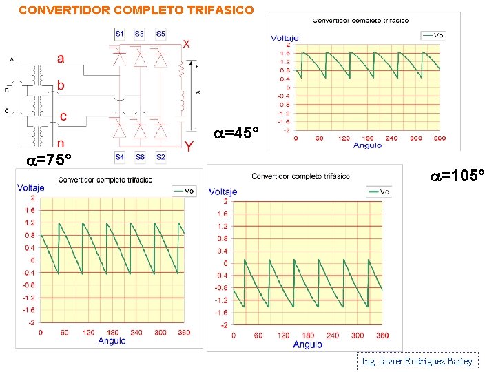 CONVERTIDOR COMPLETO TRIFASICO a=45° a=75° a=105° Ing. Javier Rodríguez Bailey 