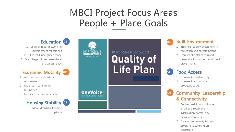 MBCI Project Focus Areas People + Place Goals Education 01 Economic Mobility 02 04