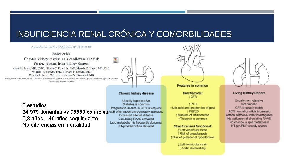 INSUFICIENCIA RENAL CRÓNICA Y COMORBILIDADES 8 estudios 94 979 donantes vs 78889 controles 5,