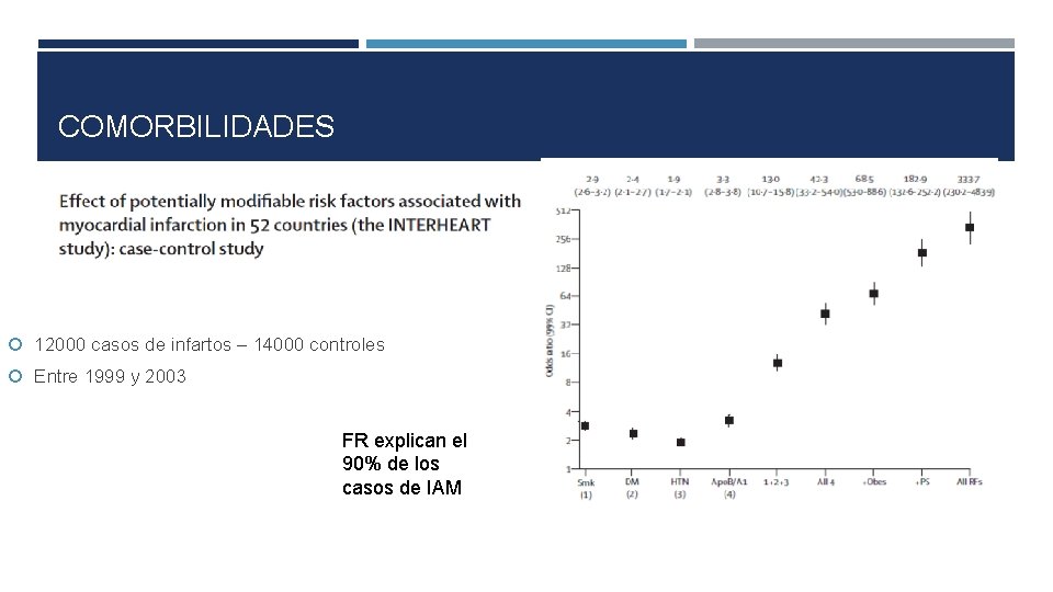 COMORBILIDADES 12000 casos de infartos – 14000 controles Entre 1999 y 2003 FR explican