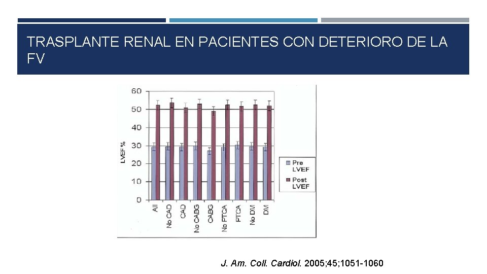 TRASPLANTE RENAL EN PACIENTES CON DETERIORO DE LA FV J. Am. Coll. Cardiol. 2005;