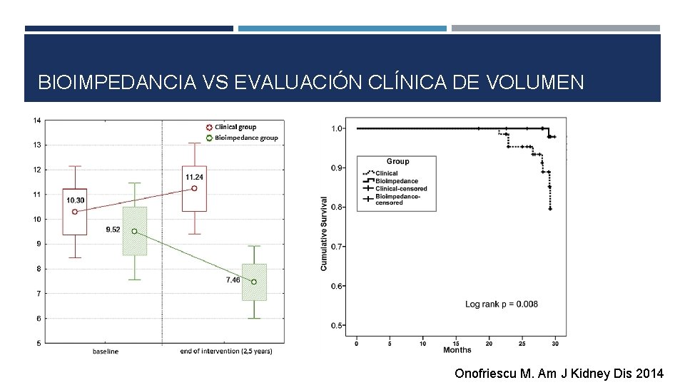 BIOIMPEDANCIA VS EVALUACIÓN CLÍNICA DE VOLUMEN Onofriescu M. Am J Kidney Dis 2014 