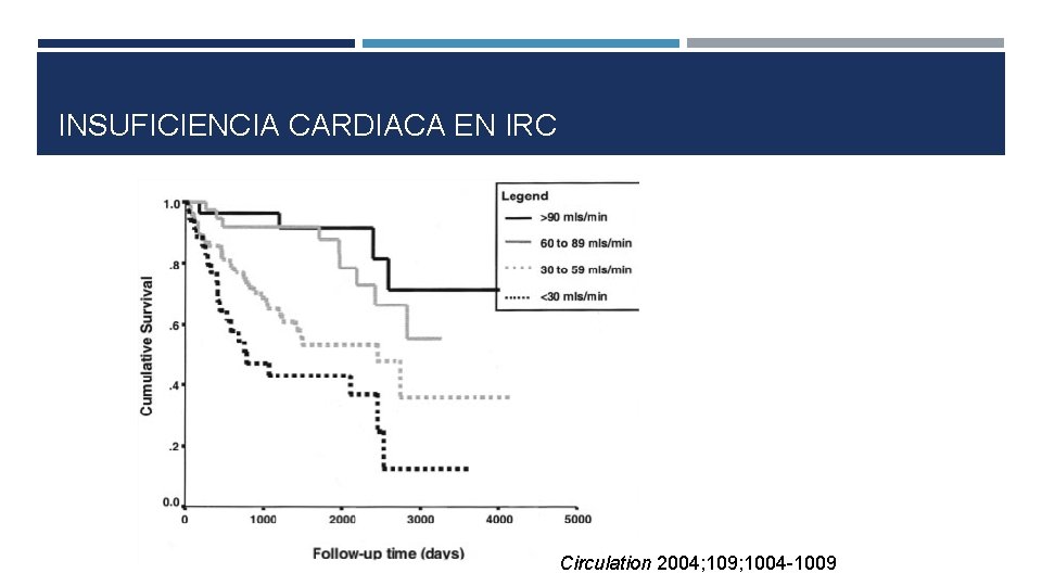 INSUFICIENCIA CARDIACA EN IRC Circulation 2004; 109; 1004 -1009 