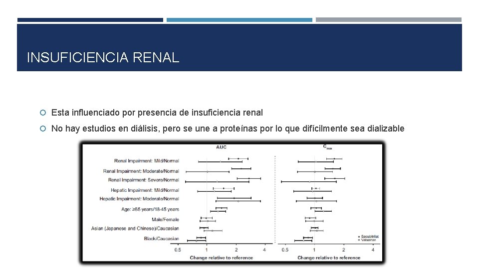 INSUFICIENCIA RENAL Esta influenciado por presencia de insuficiencia renal No hay estudios en diálisis,