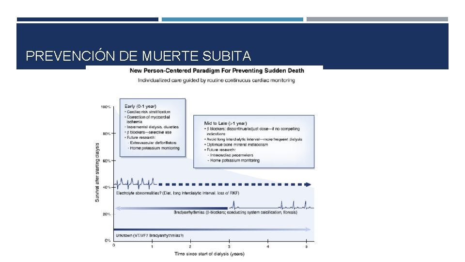 PREVENCIÓN DE MUERTE SUBITA 