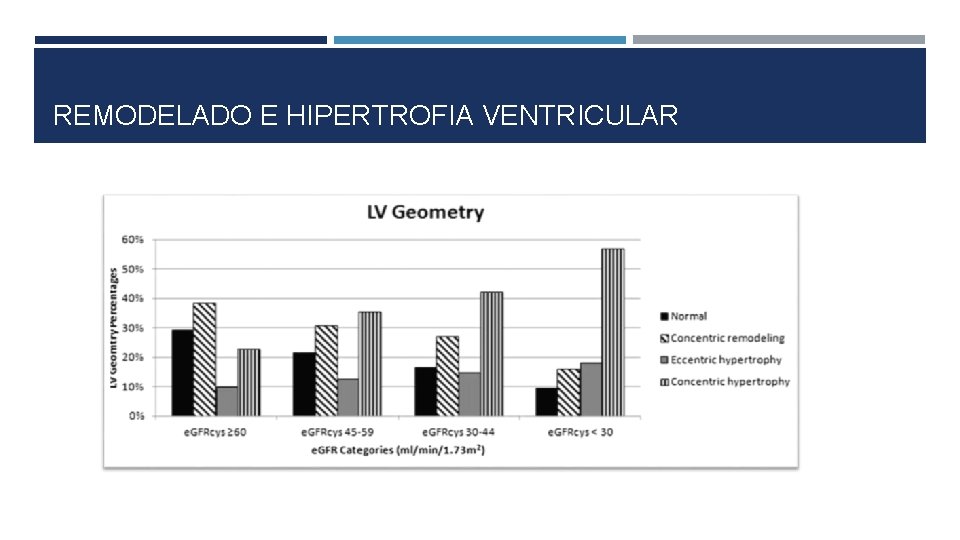 REMODELADO E HIPERTROFIA VENTRICULAR 