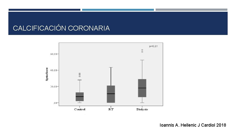 CALCIFICACIÓN CORONARIA Ioannis A. Hellenic J Cardiol 2018 