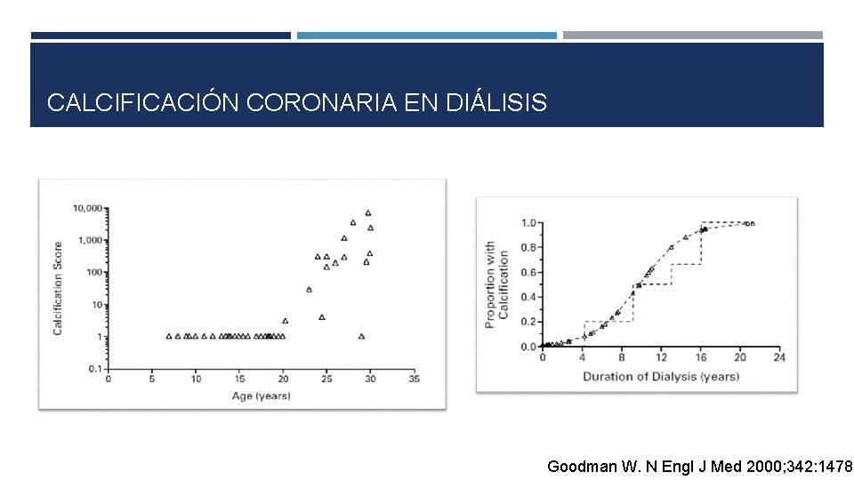 CALCIFICACIÓN CORONARIA EN DIÁLISIS Goodman W. N Engl J Med 2000; 342: 1478 