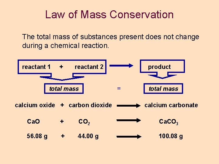 Law of Mass Conservation The total mass of substances present does not change during Law of Mass Conservation The total mass of substances present does not change during