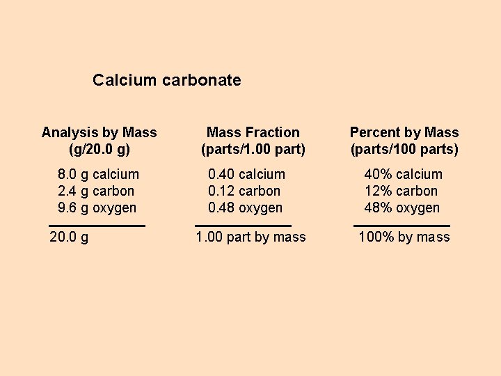 Calcium carbonate Analysis by Mass (g/20. 0 g) 8. 0 g calcium 2. 4 Calcium carbonate Analysis by Mass (g/20. 0 g) 8. 0 g calcium 2. 4