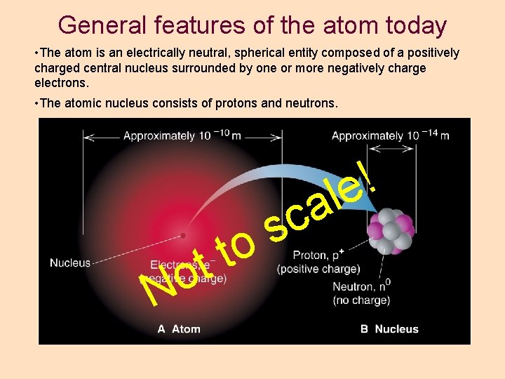 General features of the atom today • The atom is an electrically neutral, spherical General features of the atom today • The atom is an electrically neutral, spherical