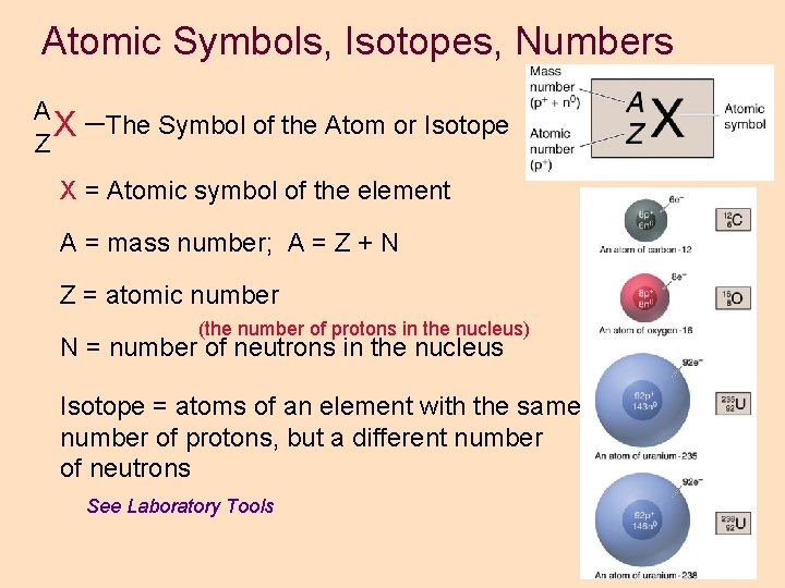 Atomic Symbols, Isotopes, Numbers A X Z The Symbol of the Atom or Isotope Atomic Symbols, Isotopes, Numbers A X Z The Symbol of the Atom or Isotope