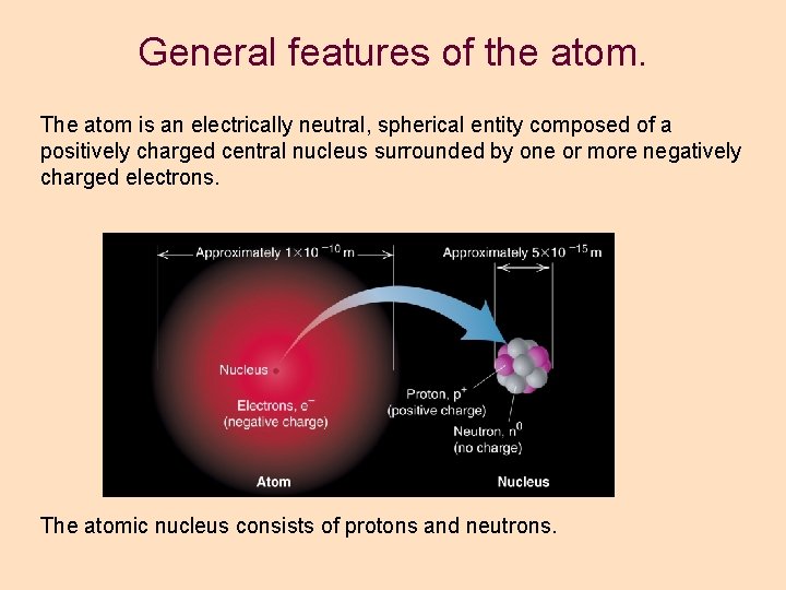 General features of the atom. The atom is an electrically neutral, spherical entity composed General features of the atom. The atom is an electrically neutral, spherical entity composed