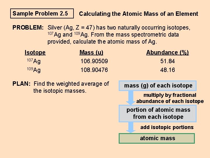 Sample Problem 2. 5 Calculating the Atomic Mass of an Element PROBLEM: Silver (Ag, Sample Problem 2. 5 Calculating the Atomic Mass of an Element PROBLEM: Silver (Ag,