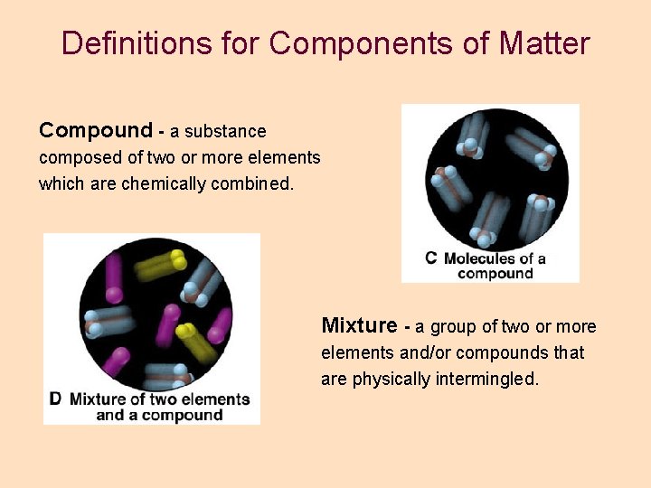 Definitions for Components of Matter Compound - a substance composed of two or more Definitions for Components of Matter Compound - a substance composed of two or more