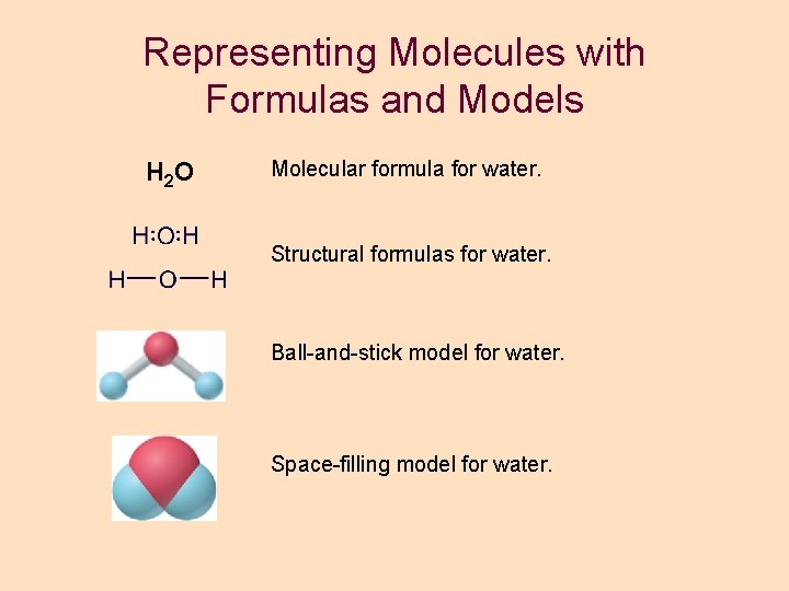 Representing Molecules with Formulas and Models H 2 O Molecular formula for water. Structural Representing Molecules with Formulas and Models H 2 O Molecular formula for water. Structural