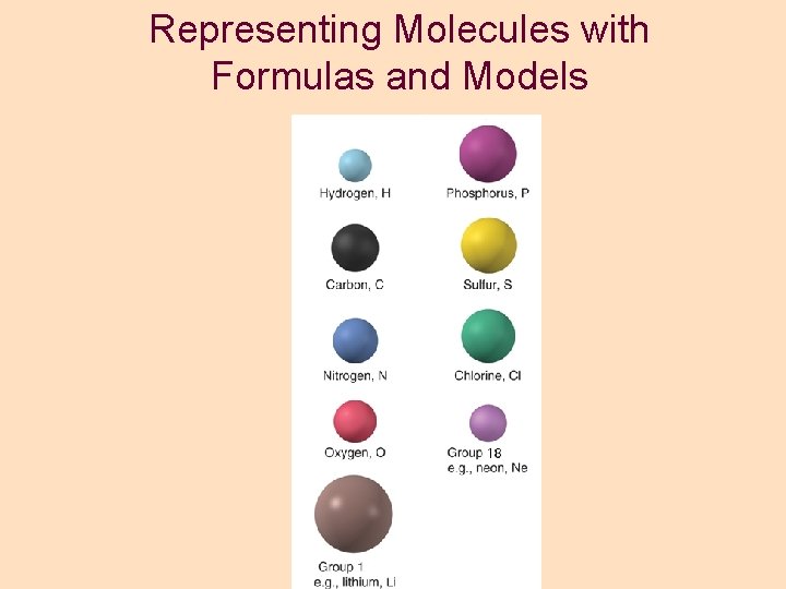 Representing Molecules with Formulas and Models Representing Molecules with Formulas and Models