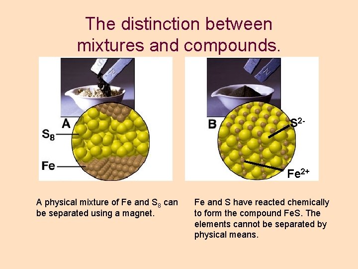 The distinction between mixtures and compounds. S 2 - Fe 2+ A physical mixture The distinction between mixtures and compounds. S 2 - Fe 2+ A physical mixture