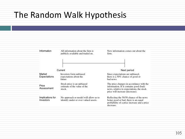 The Random Walk Hypothesis 105 