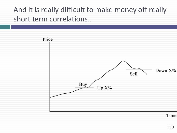 And it is really difficult to make money off really short term correlations. .