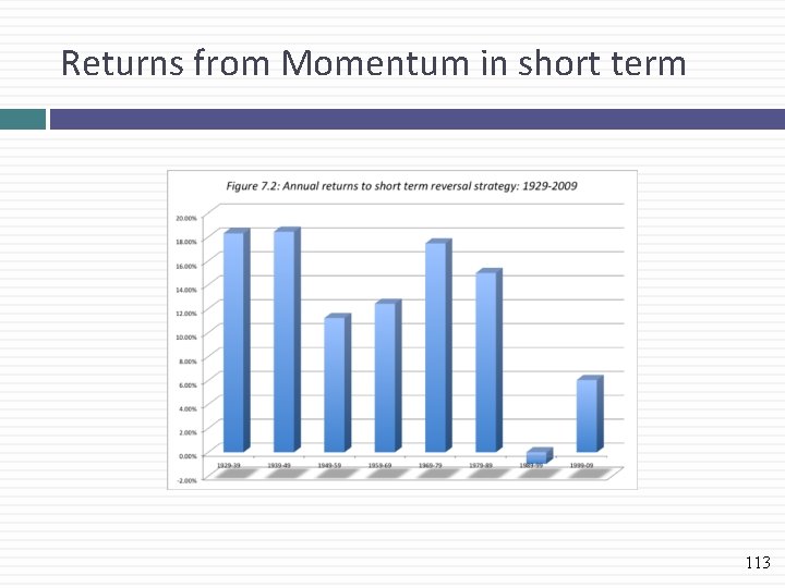 Returns from Momentum in short term 113 