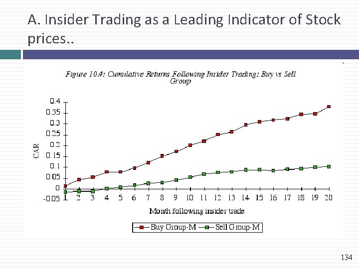 A. Insider Trading as a Leading Indicator of Stock prices. . 134 