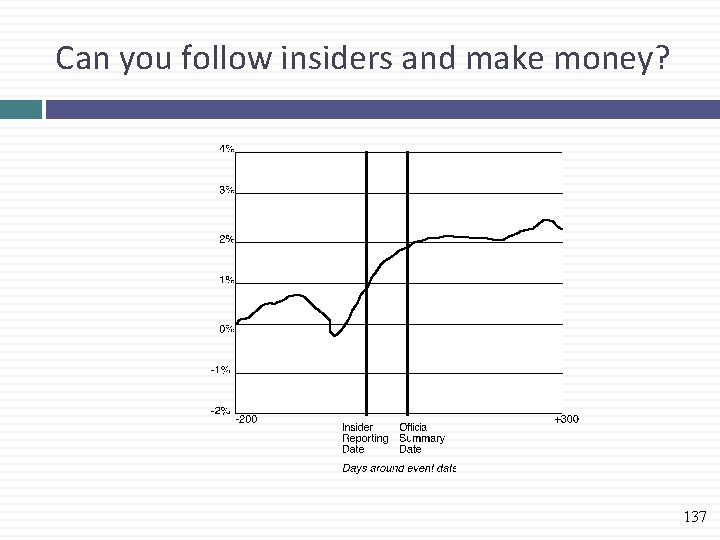 Can you follow insiders and make money? 137 