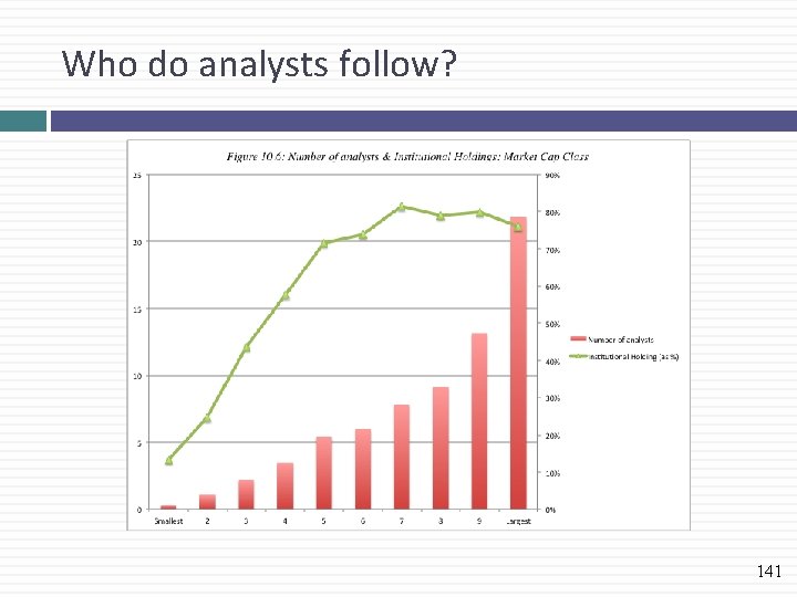 Who do analysts follow? 141 