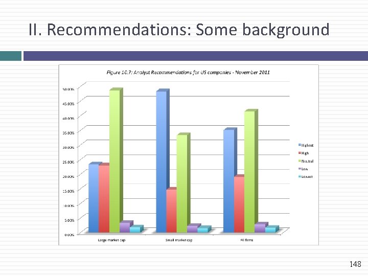 II. Recommendations: Some background 148 