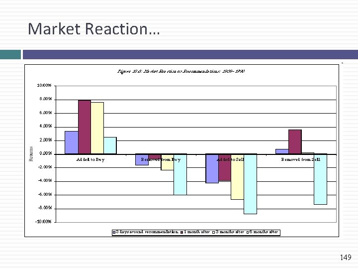 Market Reaction… 149 