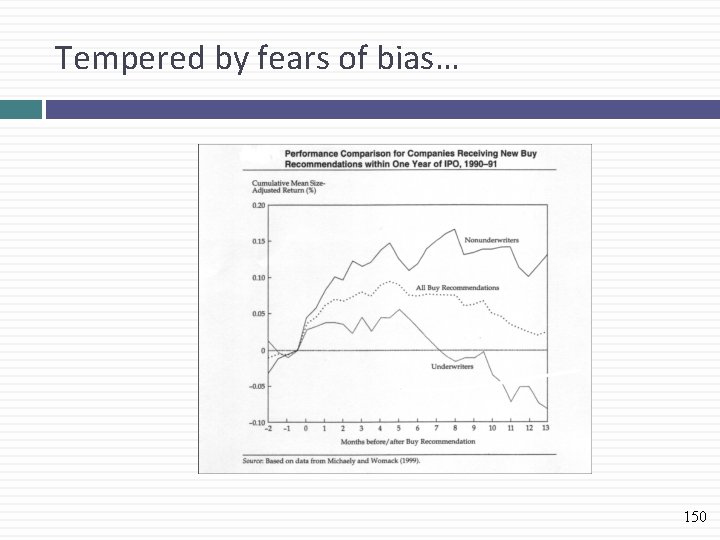 Tempered by fears of bias… 150 