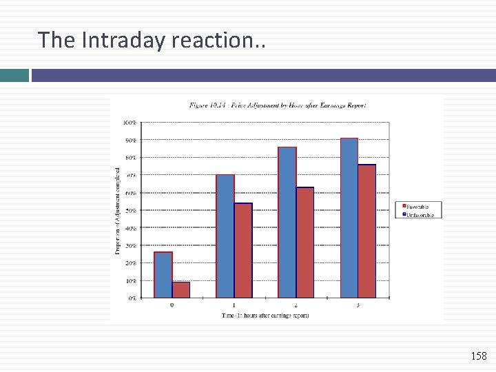 The Intraday reaction. . 158 