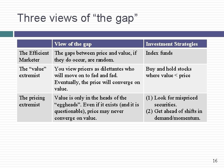 Three views of “the gap” View of the gap Investment Strategies The Efficient Marketer