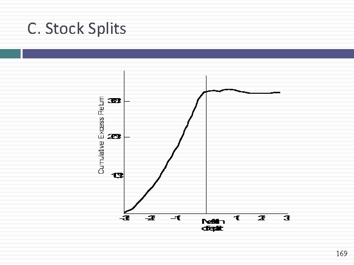 C. Stock Splits 169 