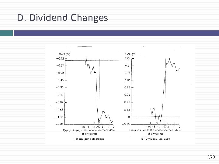 D. Dividend Changes 170 