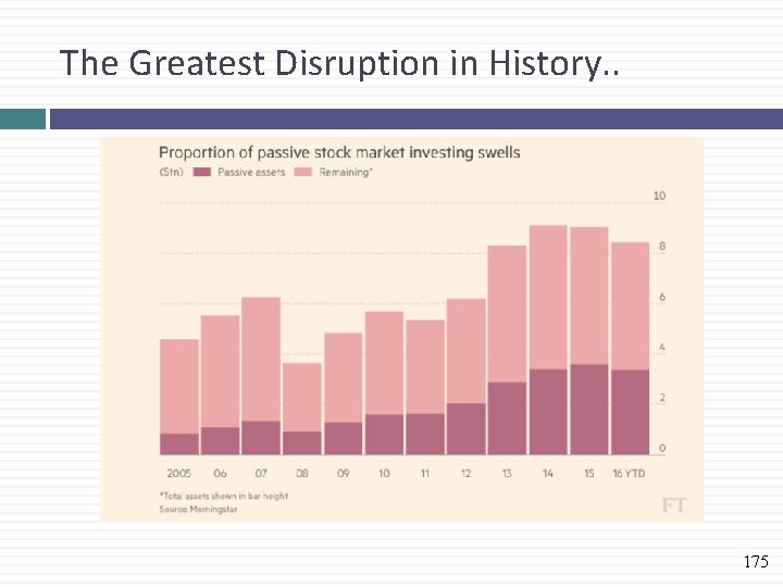 The Greatest Disruption in History. . 175 
